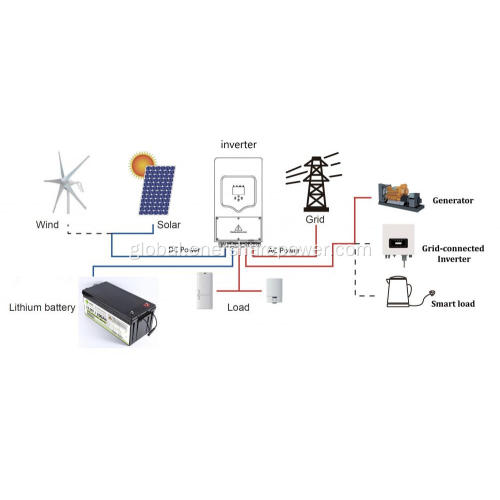 Off-grid Hybrid Solar Battery Energy Storage System ESS 8KW Home Solar Battery Energy Storage System Factory